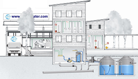 S_regenwater-industriebouw